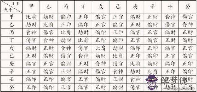 八字時柱怎麼排 排年柱推月柱的方法