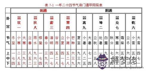 陰遁屬于什麼 陰遁屬于奇門遁甲