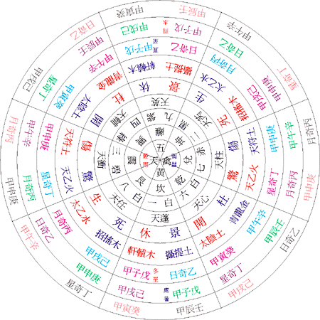 奇門遁甲用神詳解 用神是奇門遁甲的符號