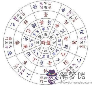奇門遁甲用神詳解 用神是奇門遁甲的符號