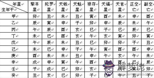 紫微斗數三臺 性格耿直威儀