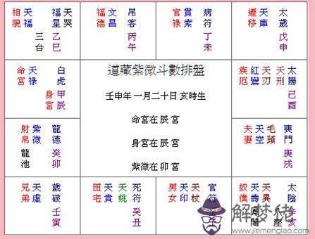 紫微斗數火星 四煞星之一五行屬陽火