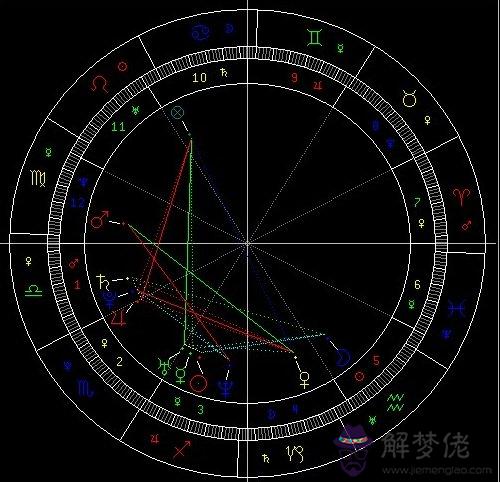 星盤看驚艷美貌，實例分析