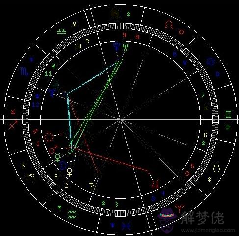 星盤看驚艷美貌，實例分析