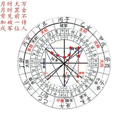 紫微斗數盤怎麼看 看這里保證教會你