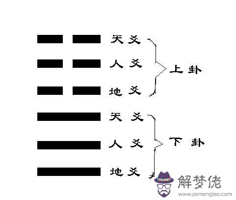 六爻起卦的注意事項 這八點注意你一定得知道