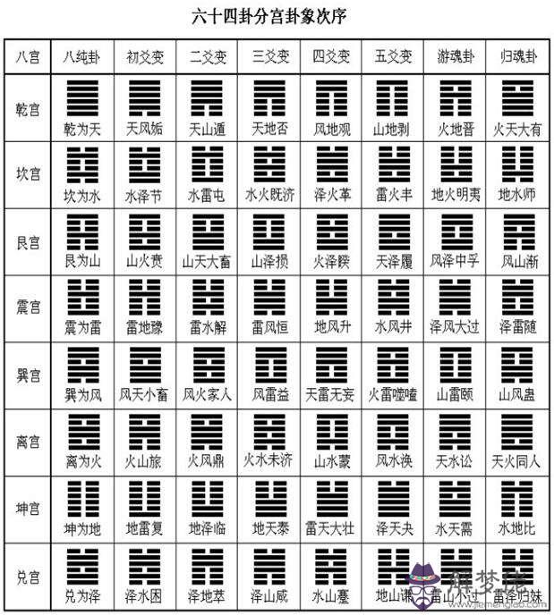 六爻起卦的注意事項 這八點注意你一定得知道