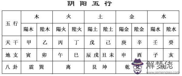 生辰八字怎麼查 快速對照查出個人生辰八字