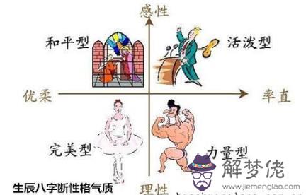 生辰八字斷性格氣質