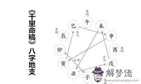 《千里命稿》八字地支