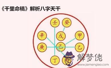 《千里命稿》解析八字天干