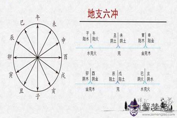 八字地支六沖就一定會有災禍發生嗎