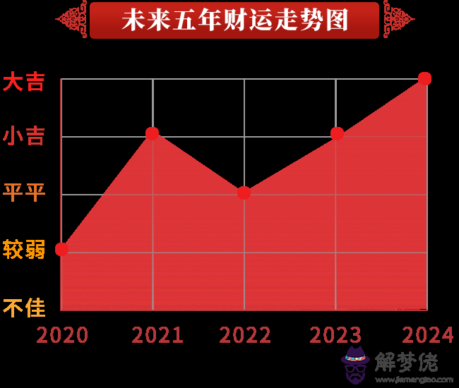 未來財運詳批