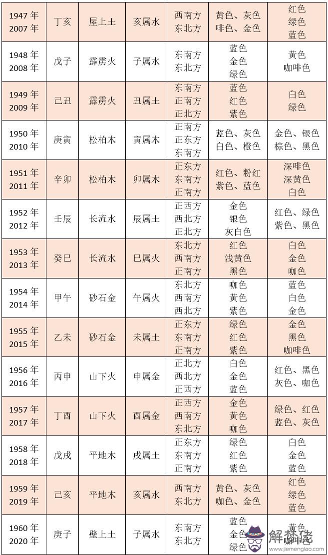 生肖五行命格看你的吉祥方位與吉祥色