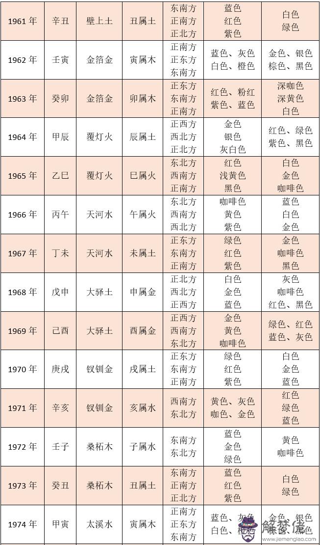 生肖五行命格看你的吉祥方位與吉祥色
