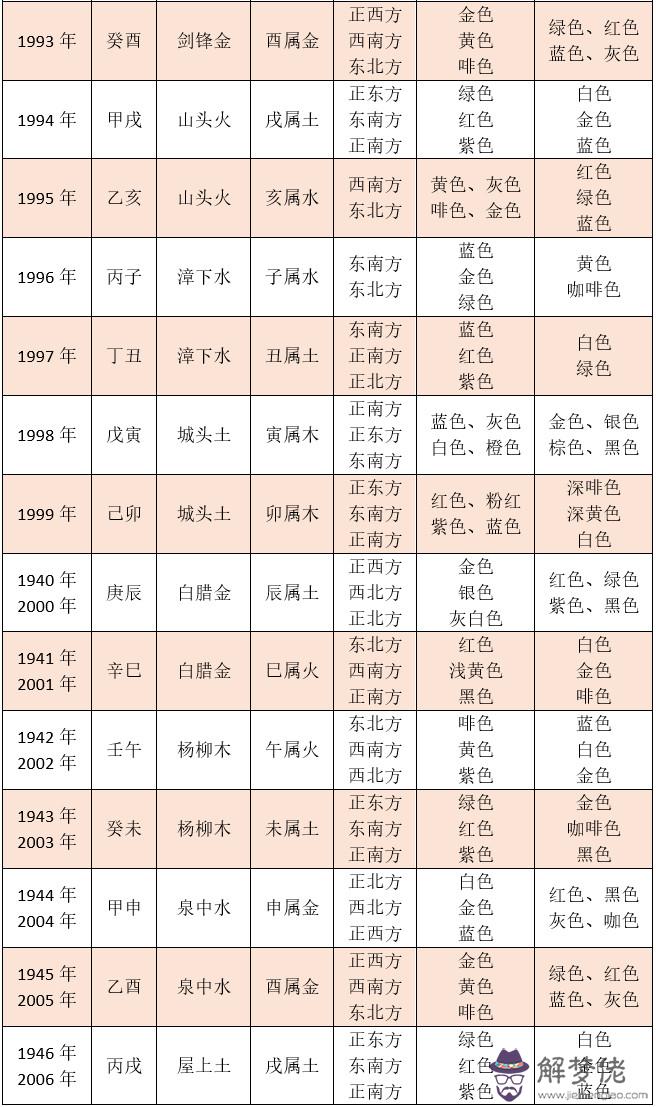 生肖五行命格看你的吉祥方位與吉祥色