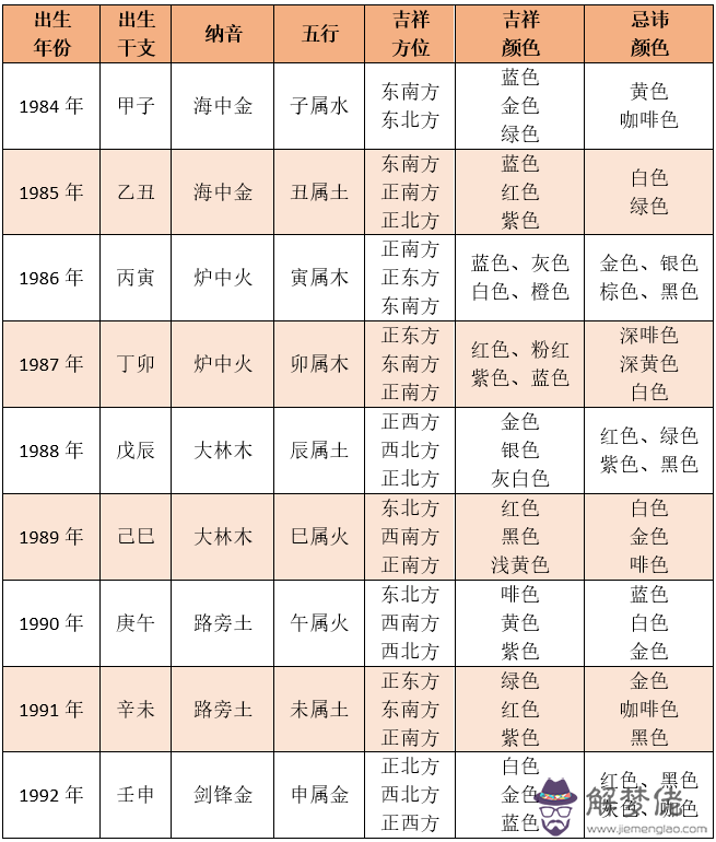 生肖五行命格看你的吉祥方位與吉祥色