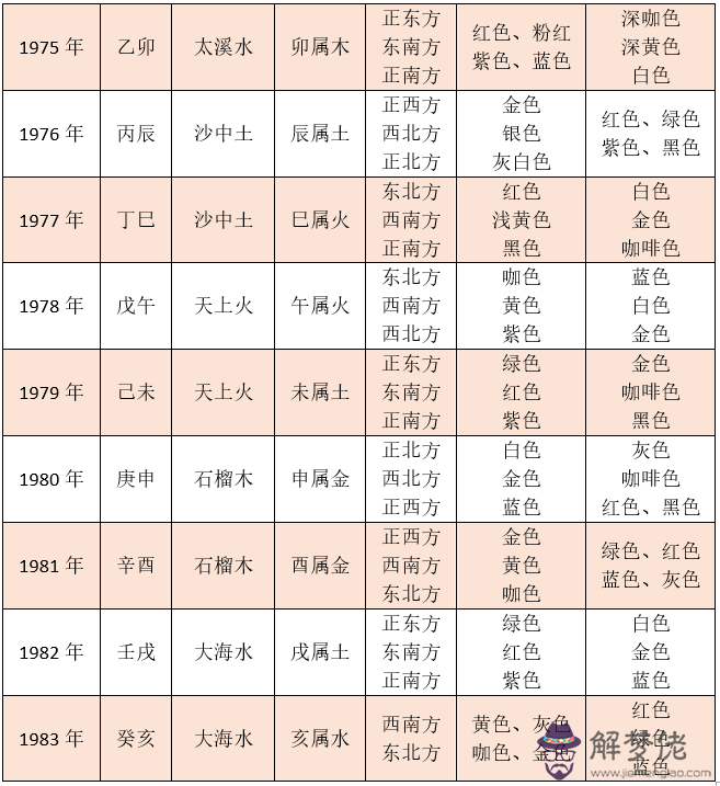 生肖五行命格看你的吉祥方位與吉祥色