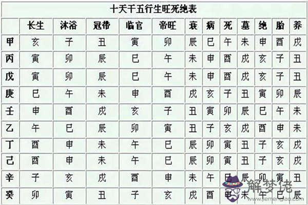 何為八字入墓庫