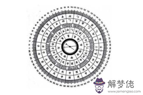 免費測夫妻八字合不合