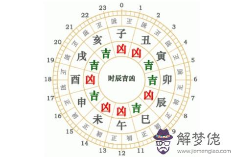 下午6點是什么時辰？