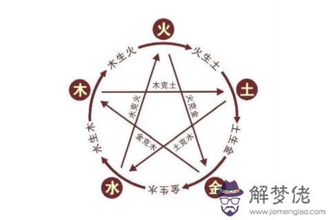 男木命和女木命配不配？