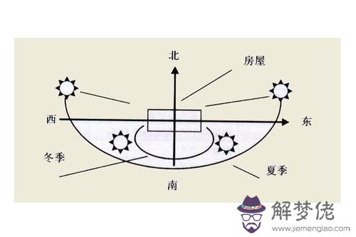 什麼樣的房子風水好 2020年買房看風水怎麼看？(圖文)