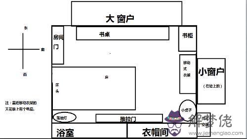 房屋八角指的是哪里 2020年住宅風水八位詳解！(圖文)