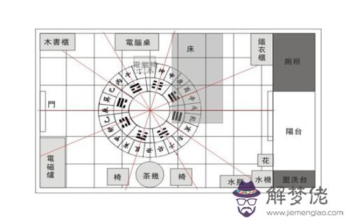 2020年臥室應該如何布局才可以招財提升財運？(圖文)