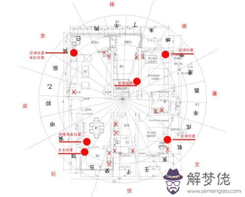 2020庚子鼠年太歲方位在什麼方向 有什麼風水禁忌？(圖文)