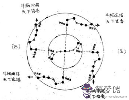 2020鼠年五黃廉貞星在哪個方位 五行屬性查詢！(圖文)