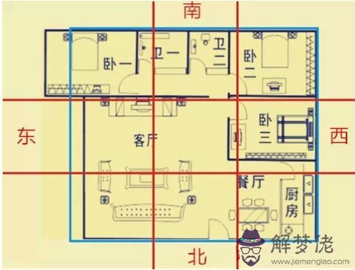 針對2020年不同類型事項—特別風水布局方位大全！(圖文)