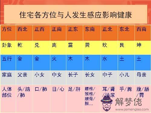 四綠文曲星2020年在哪個方位 有什麼意象代表？(圖文)