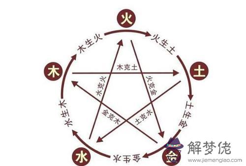 2019年陰歷十月五行屬性詳情分析 五行代表著什麼？(圖文)