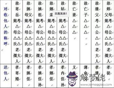 中元節包袱書寫稱謂是什麼 中元節包袱里放什麼紙？(圖文)