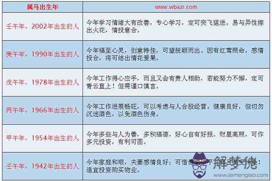 宋韶光屬馬2017年運程