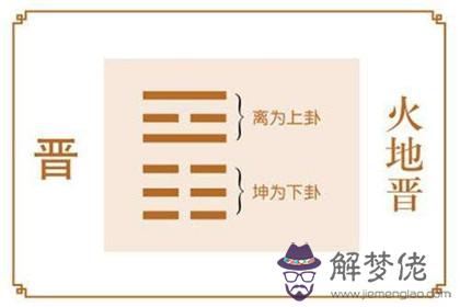 火地晉卦詳解事業 預測未來事業發展方向