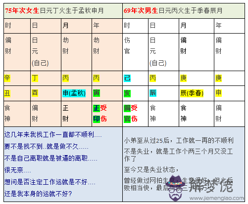 八字算命：為何工作不順，常常換工作