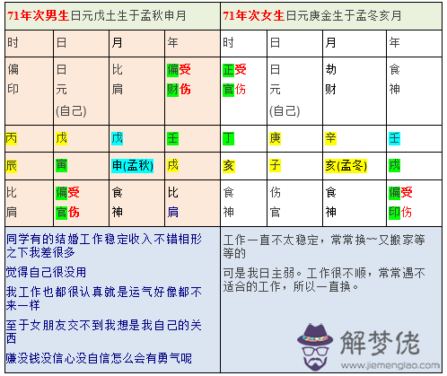 八字算命：為何工作不順，常常換工作