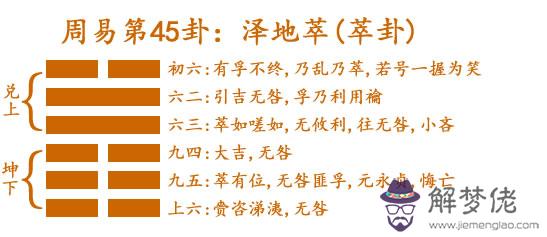 45 澤地萃(萃卦).jpg