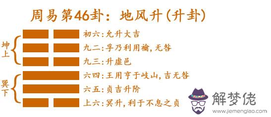 46 地風升(升卦).jpg