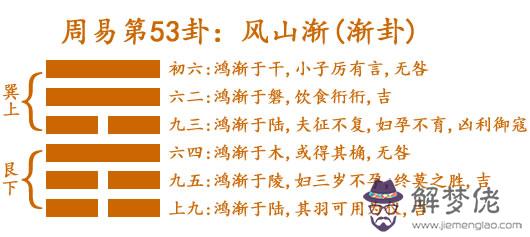 53 風山漸(漸卦).jpg