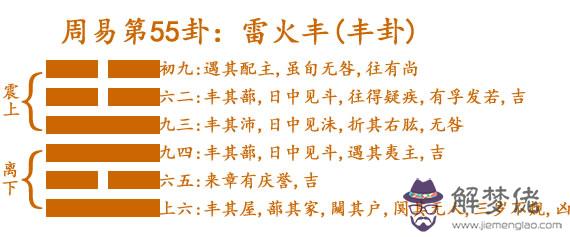 55 雷火豐(豐卦).jpg