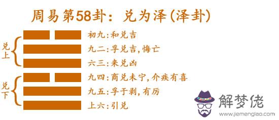 58 兌為澤(澤卦).jpg