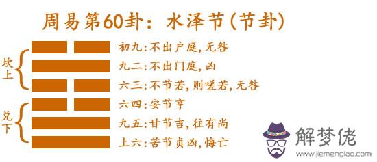 60 水澤節(節卦).jpg
