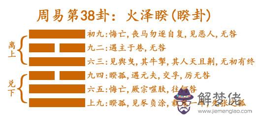 38 火澤睽(睽卦).jpg