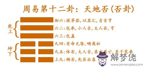 12 天地否(否卦).jpg