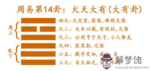 14 火天大有(大有卦).jpg