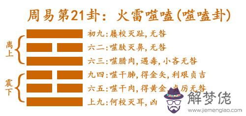 21 火雷噬嗑(噬嗑卦).jpg