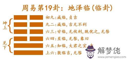 19 地澤臨(臨卦).jpg